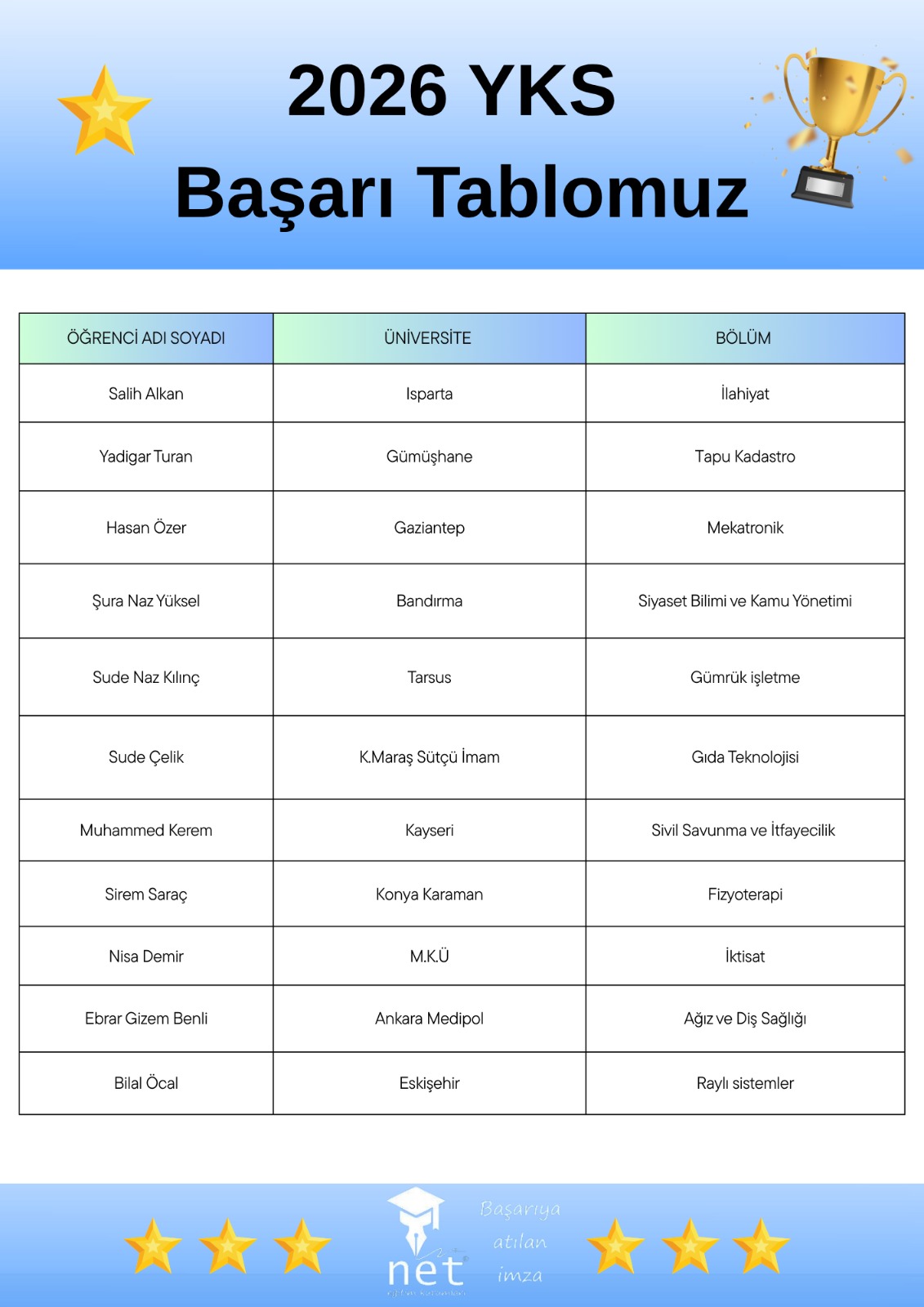Net Eğitim Kurumları 2026 YKS başarı tablosu