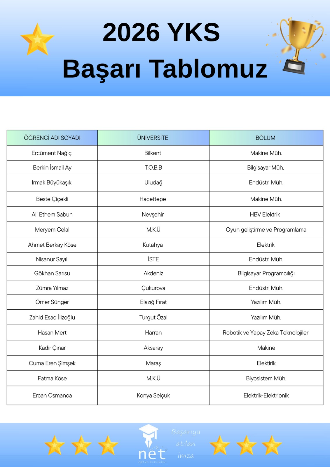 Net Eğitim Kurumları 2026 YKS başarı tablosu